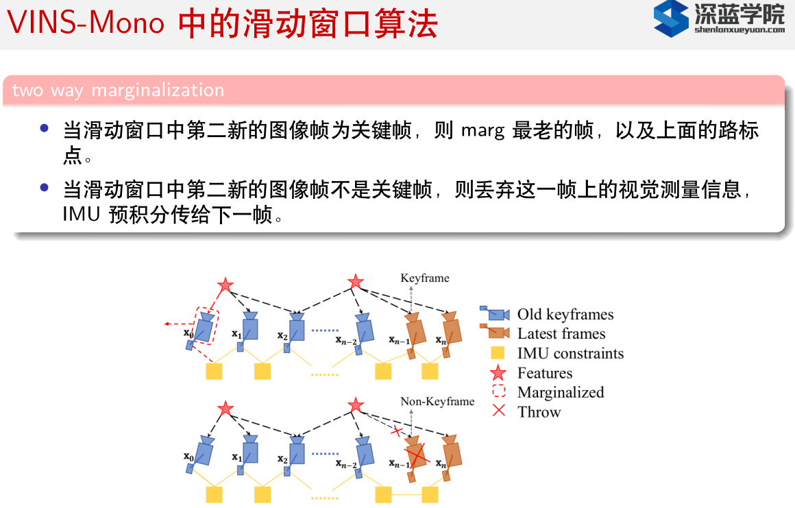 VINS-FUSION源码框架及C++知识点总结