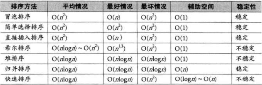 排序下---(冒泡排序，快速排序，快速排序优化，快速排序非递归，归并排序，计数排序)