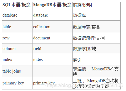 [外链图片转存失败,源站可能有防盗链机制,建议将图片保存下来直接上传(img-qeA5AAmA-1575721569808)(../../AppData/Roaming/Typora/typora-user-images/1575705781687.png)]