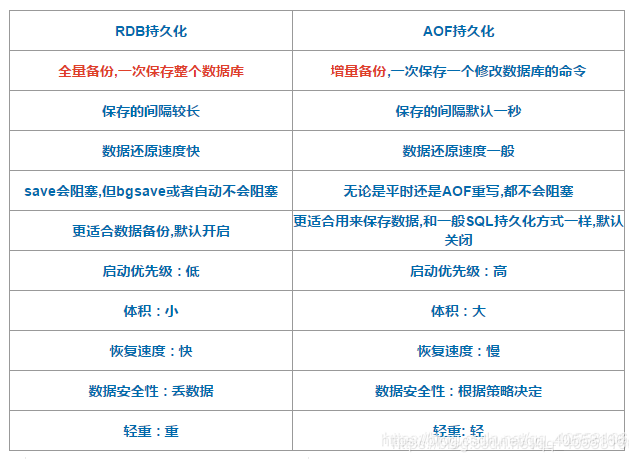 [外链图片转存失败,源站可能有防盗链机制,建议将图片保存下来直接上传(img-ieNhS7iD-1575721569809)(../../AppData/Roaming/Typora/typora-user-images/1575705877736.png)]