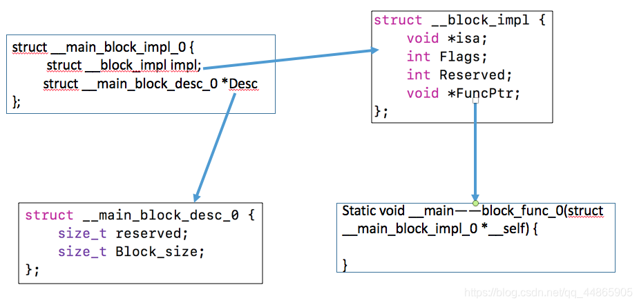 block_c++ block-CSDN博客