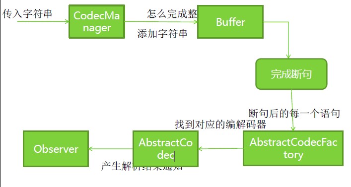 字符解析流程图