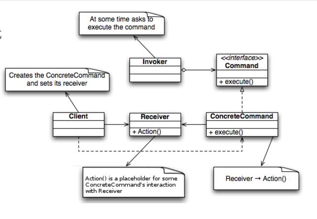 设计模式在程序中的使用