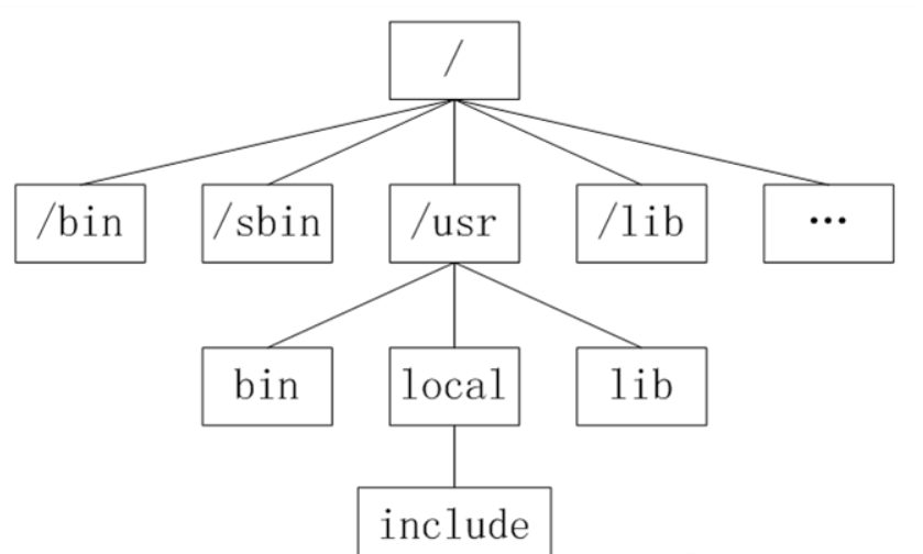 【操作系统补课】安装双系统小白必看