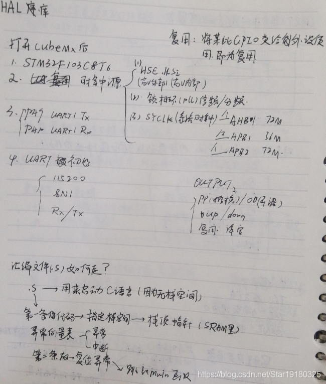 STM32串口硬件分析笔记（字丑勿喷）