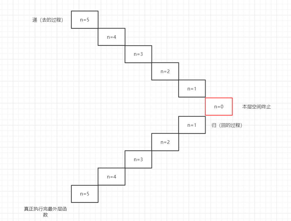 Python 递归 深入理解递归 Python递归剖析，绝对让你看懂！-CSDN博客