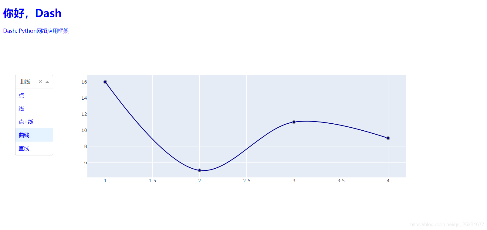 dash 初试,plotly散点图+下拉菜单+回调+布局_plotly dash-CSDN博客