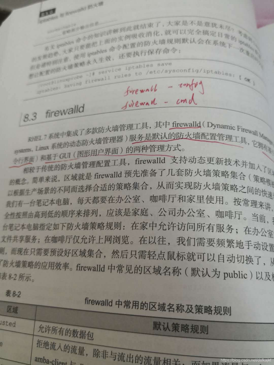 firewalld cmd 命令。firewalld config 图形