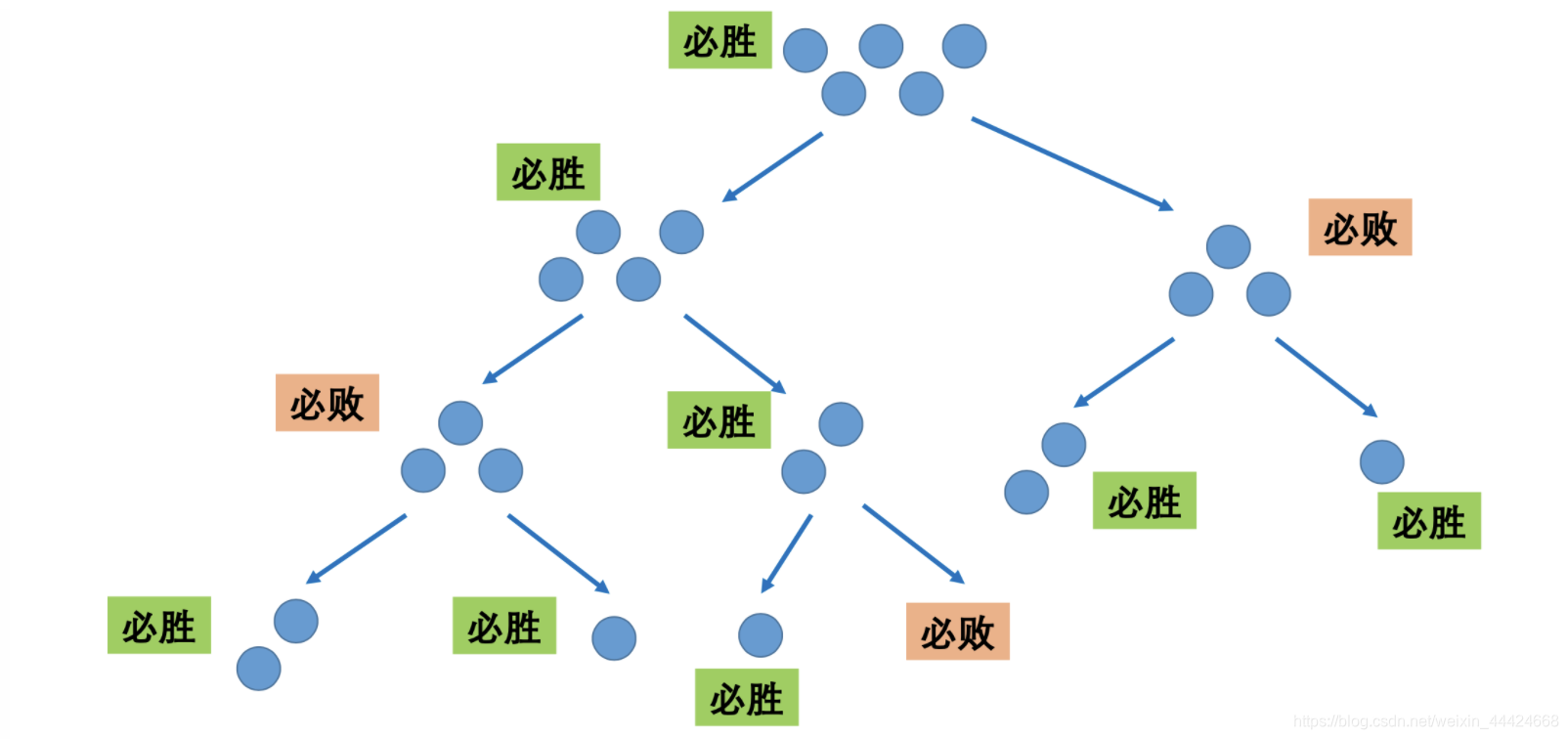 [外链图片转存失败,源站可能有防盗链机制,建议将图片保存下来直接上传(img-3HH8MNpW-1575735100624)(/Users/zhangye/Library/Application Support/typora-user-images/image-20191207201606034.png)]