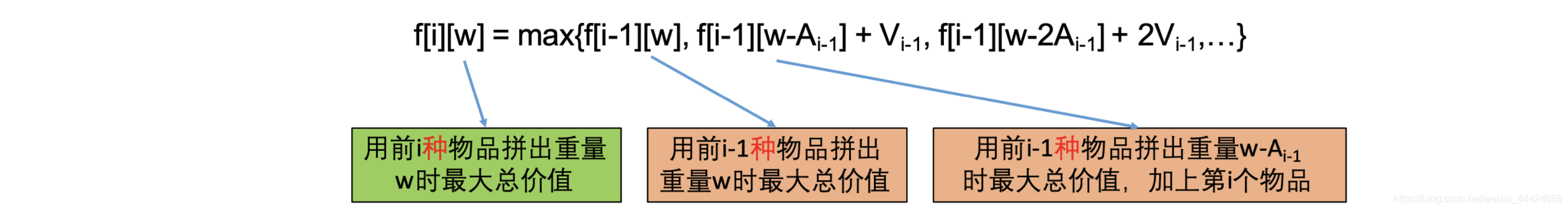 [外链图片转存失败,源站可能有防盗链机制,建议将图片保存下来直接上传(img-uCecL0xb-1575735182775)(/Users/zhangye/Library/Application Support/typora-user-images/image-20191207222836105.png)]