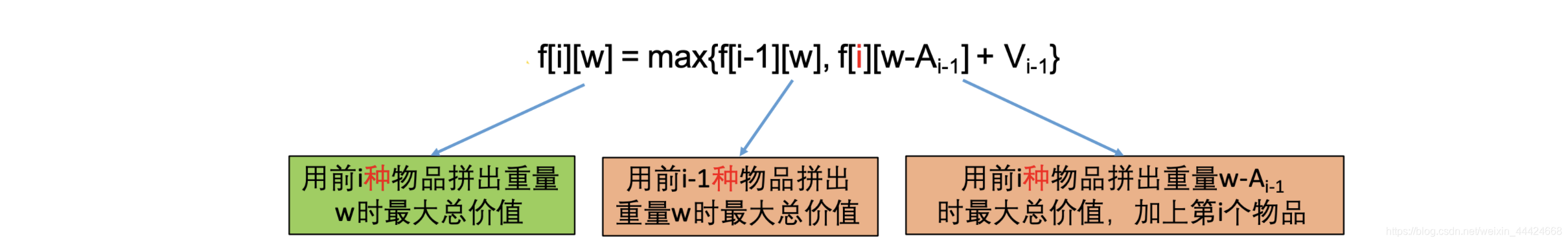 [外链图片转存失败,源站可能有防盗链机制,建议将图片保存下来直接上传(img-shXqPs9c-1575735182776)(/Users/zhangye/Library/Application Support/typora-user-images/image-20191207223019634.png)]