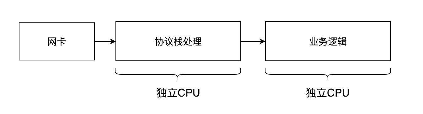 netmap iptables