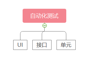 软件测试-性能测试到底是啥？