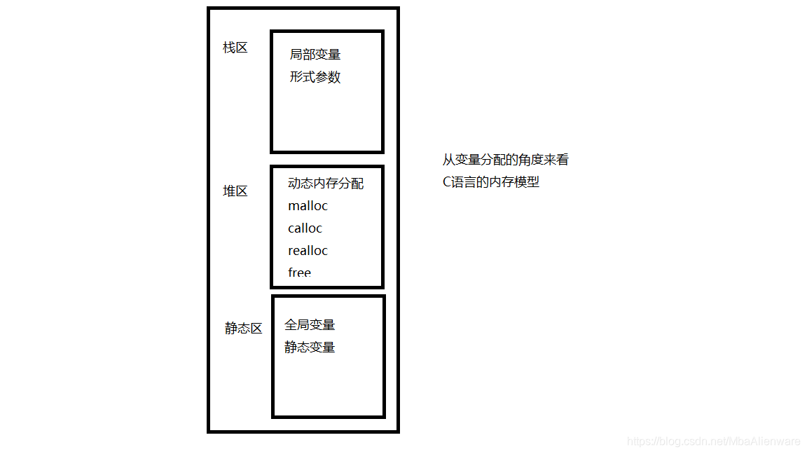 C语言中的内存模型