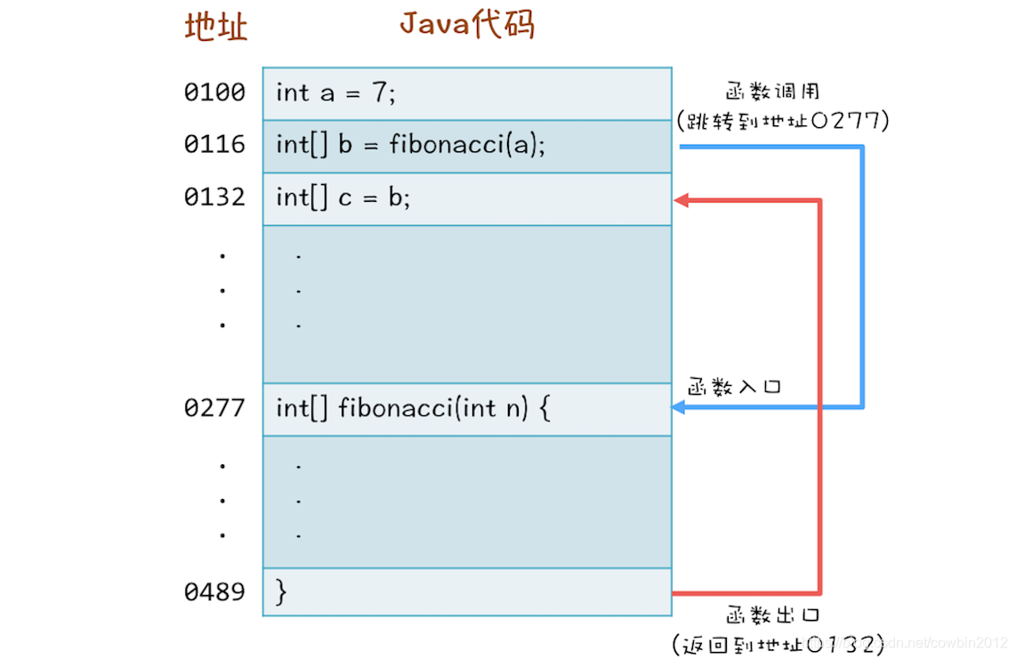 什么是12线程 watermark,type_ZmFuZ3poZW5naGVpdGk,shadow_10,text_aHR0cHM6Ly9ibG9nLmNzZG4ubmV0L2Nvd2JpbjIwMTI=,size_16,color_FFFFFF,t_70