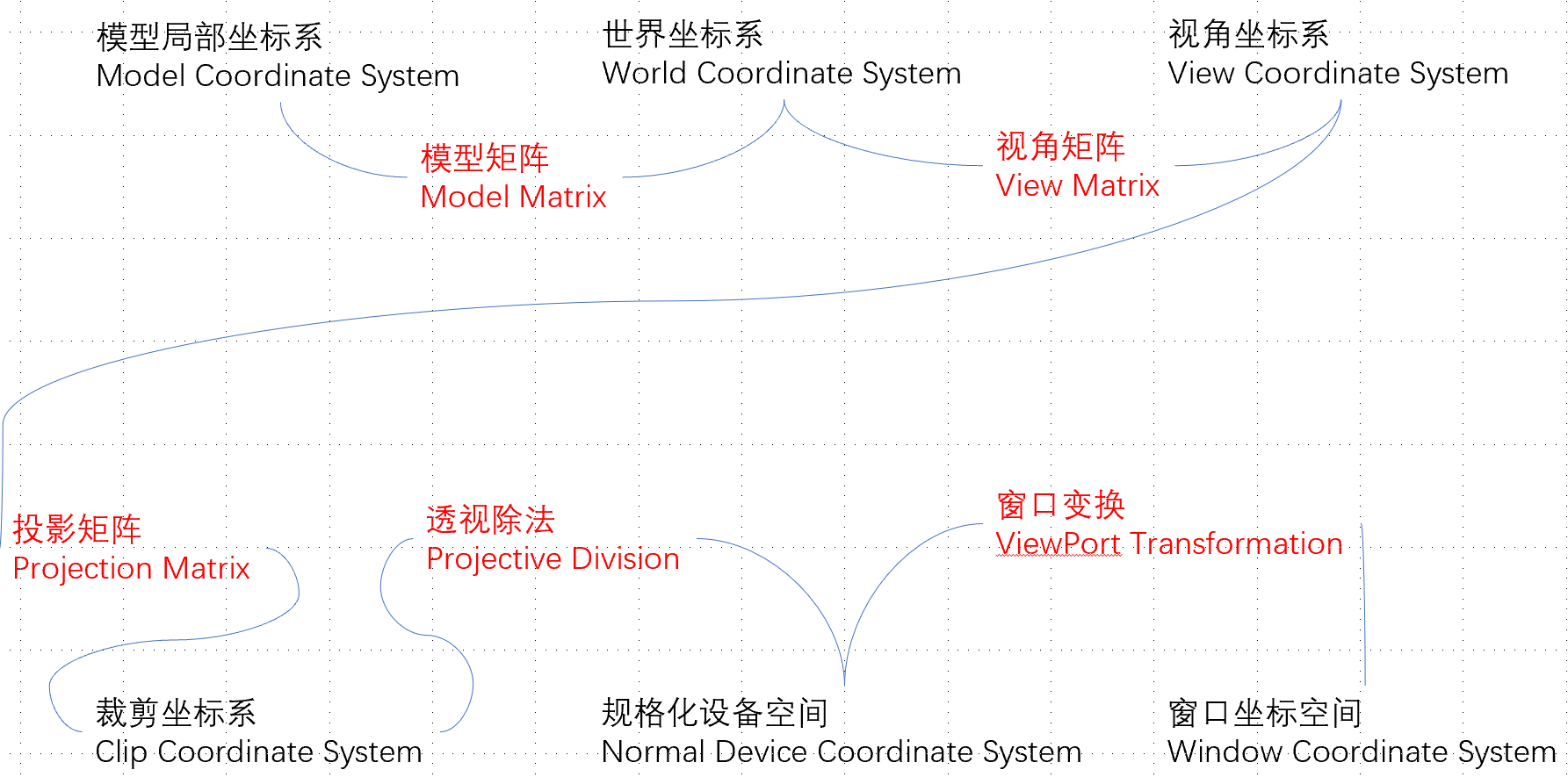 人口建模_3d建模图片(3)