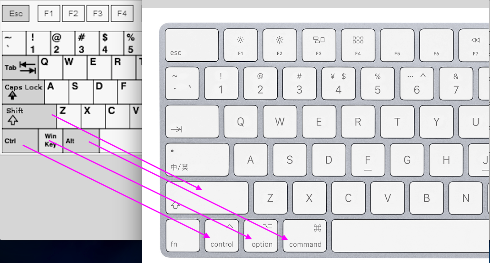 windows键盘在mac上的设置
