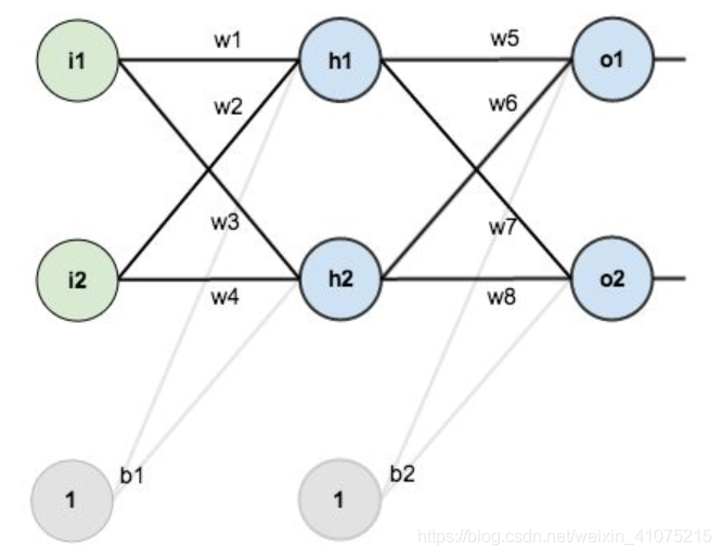 神经网络结构