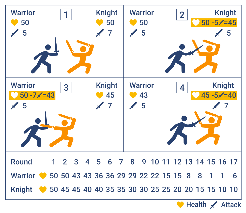 【Python CheckiO 题解】The Warriors