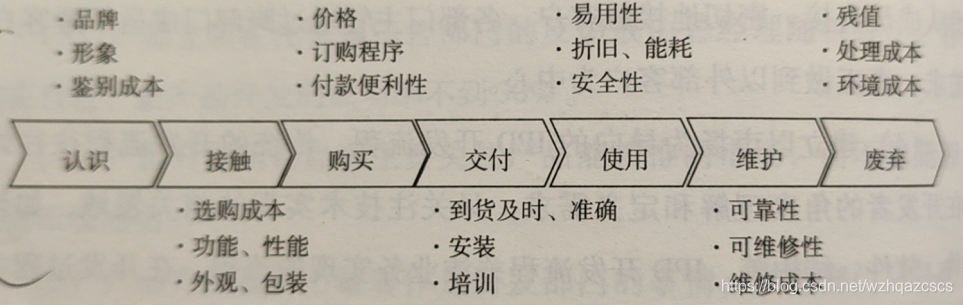 如何做好「新产品」的需求管理、需求分析