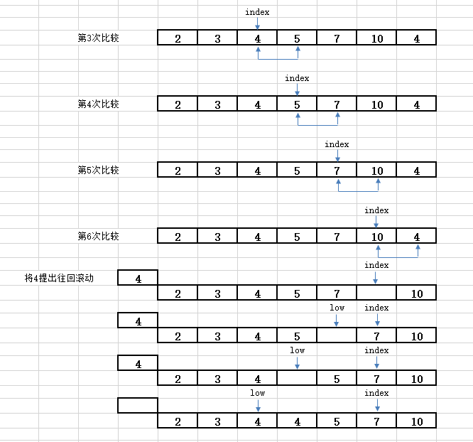 对一亿个数据排序时间少于1秒排序算法WaveSort