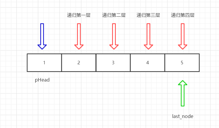 Python 递归 深入理解递归 Python递归剖析，绝对让你看懂！-CSDN博客