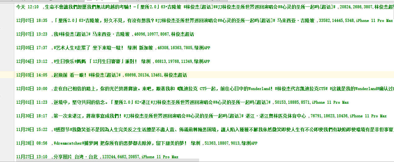 爬取微博上某大v，明星，官微等用户的微博信息的小技巧