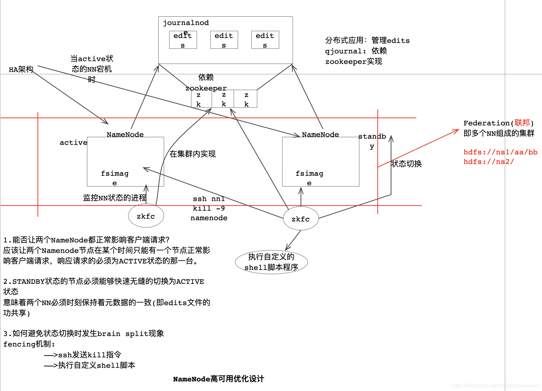 NameNode高可用优化设计