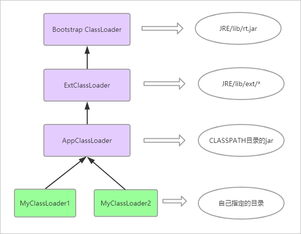 Java ClassLoader 类加载器详解-CSDN博客