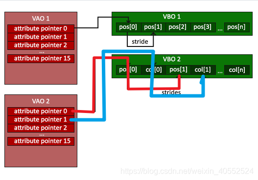 Learnopengl Cn 入门 简介 环境搭建 三个缓冲对象vao Vbo Ebo Pikapipi Csdn博客