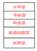 TCP/IP的层次模型