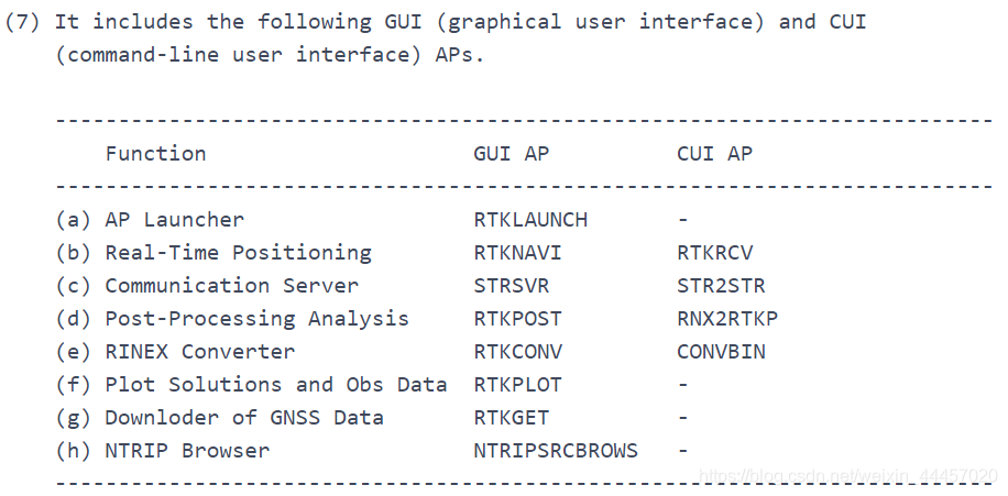 RTKLIB Readme