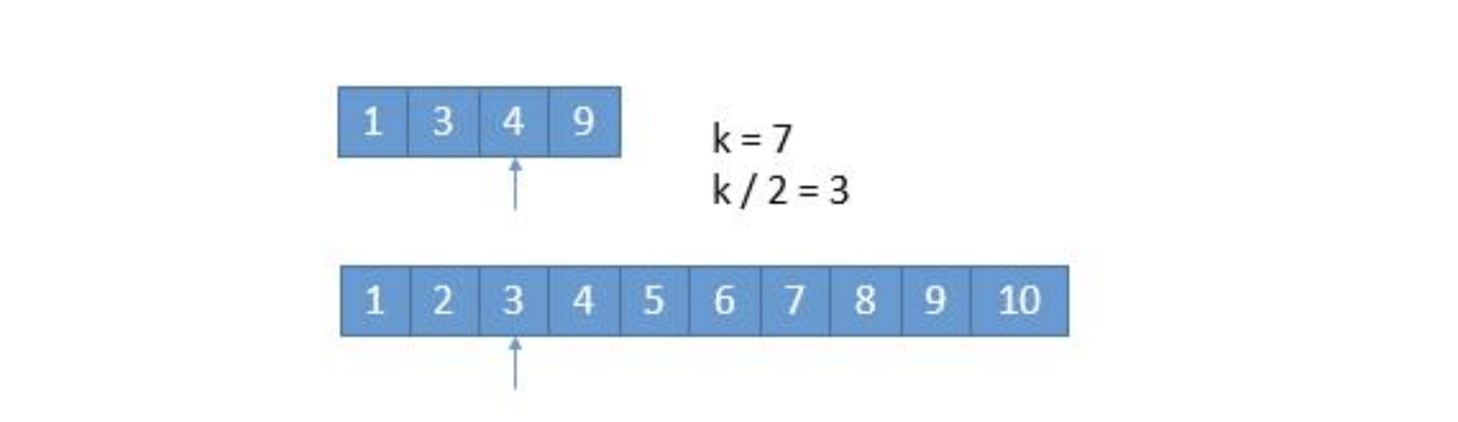 给定的两个数组，k=7