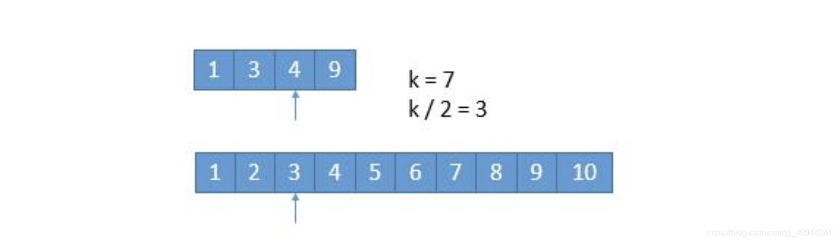 给定的两个数组,k=7
