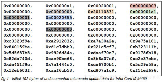 Intel MicroCode 两则_processor microcode data file-CSDN博客