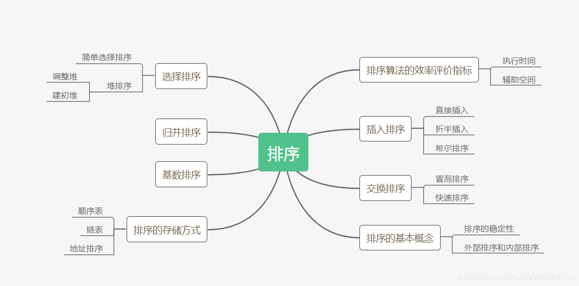 思维导图：