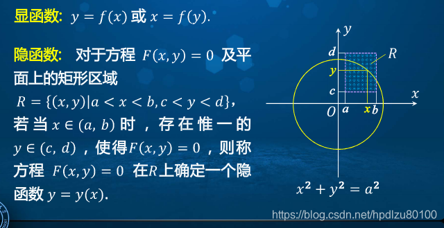 什么叫隐函数什么叫显函数 watermark,type_ZmFuZ3poZW5naGVpdGk,shadow_10,text_aHR0cHM6Ly9ibG9nLmNzZG4ubmV0L2hwZGx6dTgwMTAw,size_16,color_FFFFFF,t_70