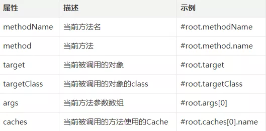 Spring Boot2 整合 Ehcache