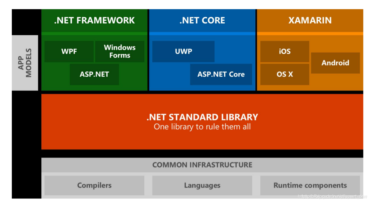 .Net Framework и .net Core. XP-фреймворк. .Net .net Core разница. Библиотека .net Core.