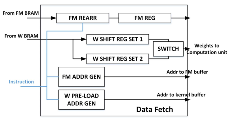 文献阅读（43）OPU_opu: an fpga-based overlay processor forconvolutio-CSDN博客