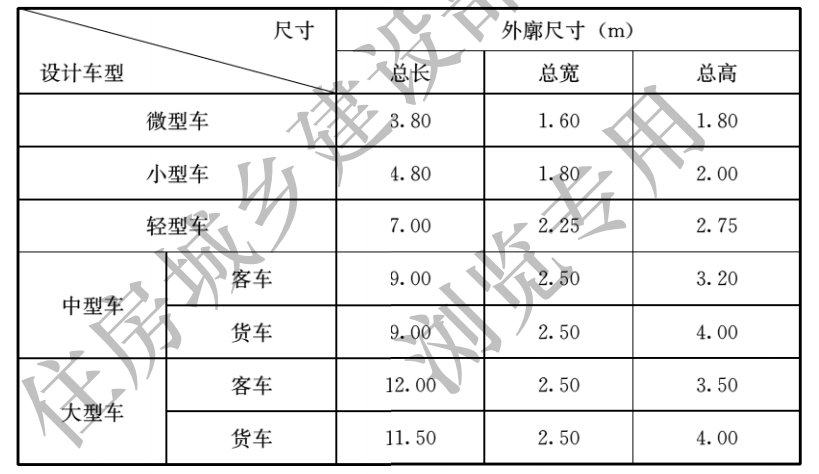 最小转弯半径:机动车之间,与机动车与墙,护栏等的距离:停车方式有以下