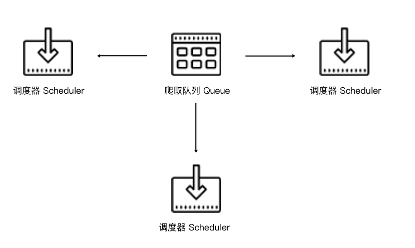 在這裡插入圖片描述