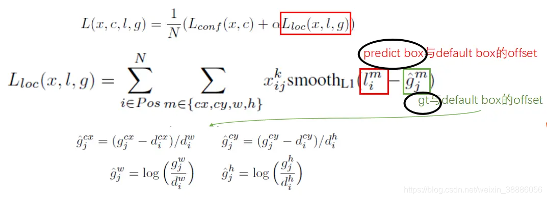 bbox regression loss.png