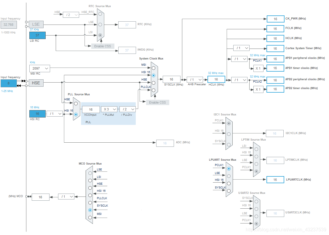 STM32CubeMX--STM32L0系列ADC读取电压+LPUART串口通讯_工科路上奋斗的 ...