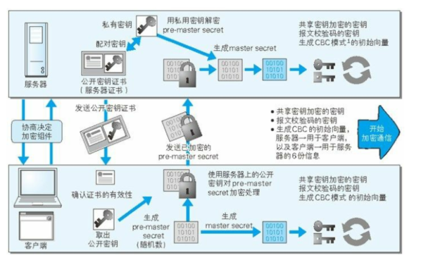 socket原理图解 watermark,type_ZmFuZ3poZW5naGVpdGk,shadow_10,text_aHR0cHM6Ly9ibG9nLmNzZG4ubmV0L3UwMTAzOTA3MDM=,size_16,color_FFFFFF,t_70