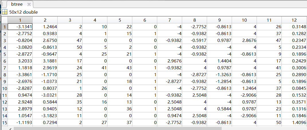 k-D树在Matlab中的存储结构