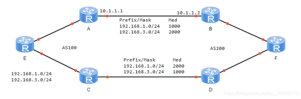 BGP路由策略与策略路由_bgp策略-CSDN博客