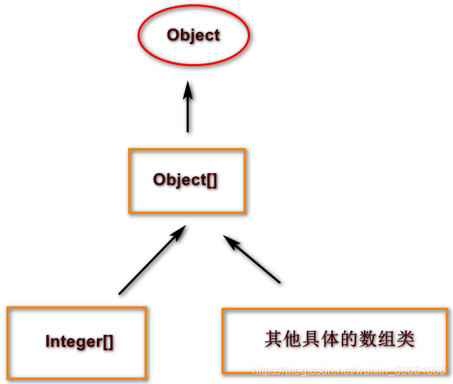 [外链图片转存失败,源站可能有防盗链机制,建议将图片保存下来直接上传(img-1rAHFWKl-1575820454549)(en-resource://database/12161:0)]