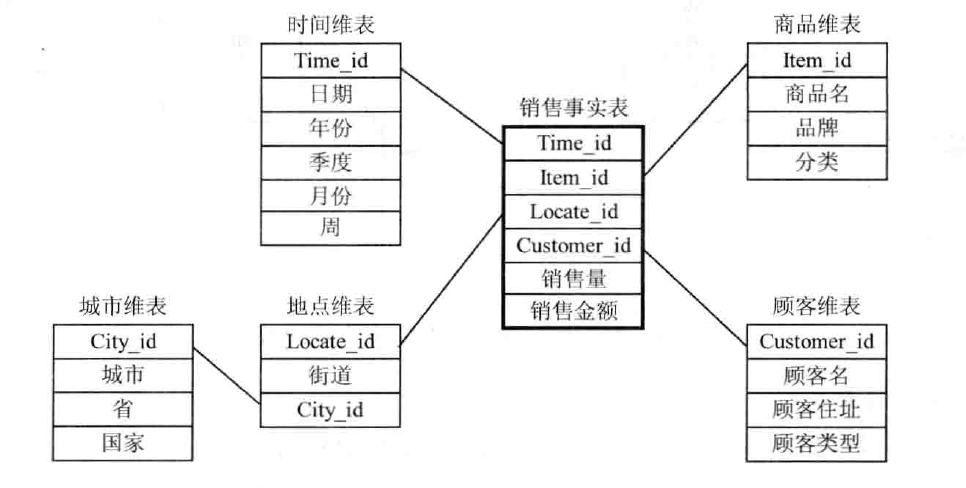 什么物理原理做模型好_有什么好的风景做头像