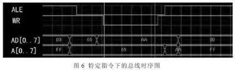 5分钟了解单片机数据、地址、控制总线结构